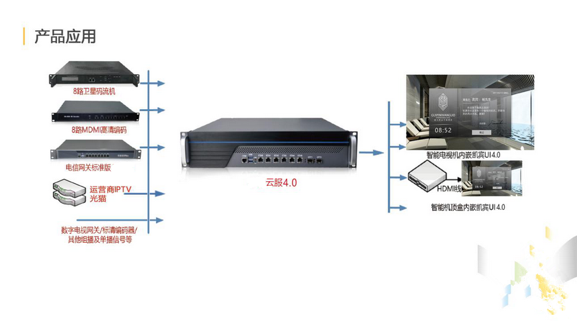 IPTV电视系统设计