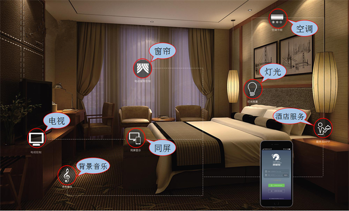 酒店智能客控系统设计