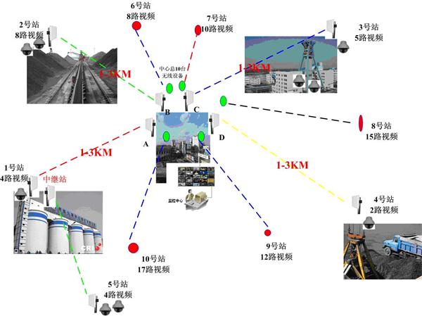 煤矿网络监控系统方案设计