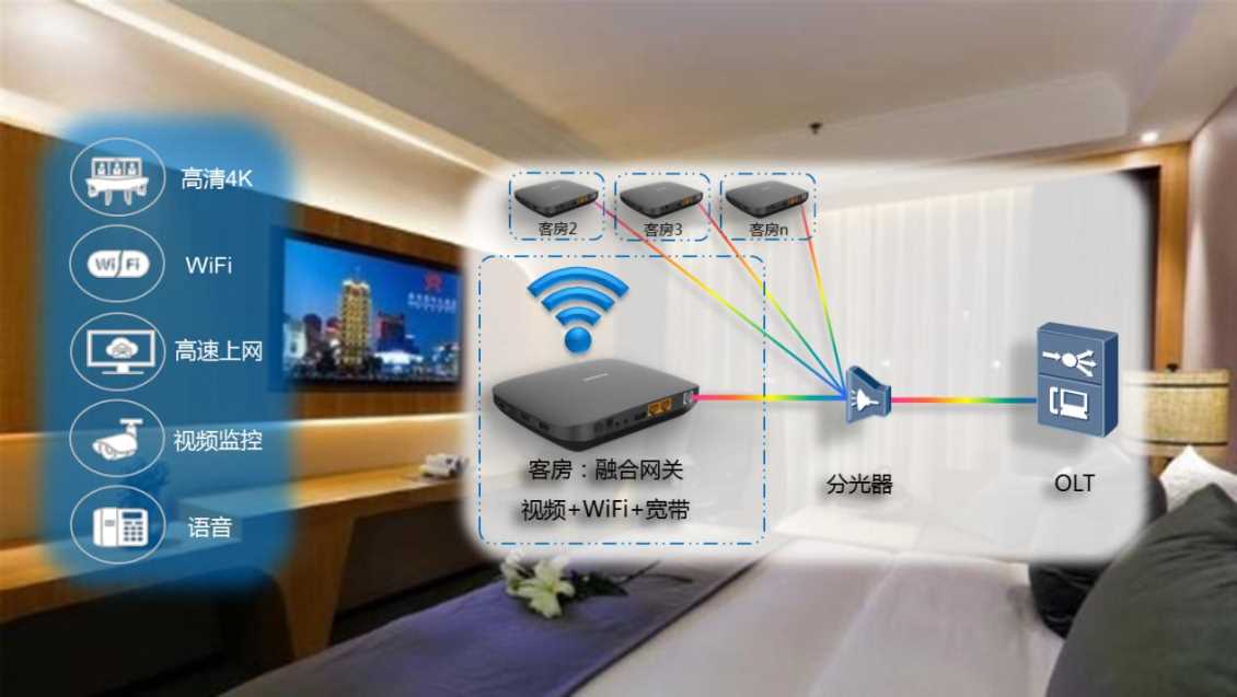 酒店IPTV电视系统方案设计