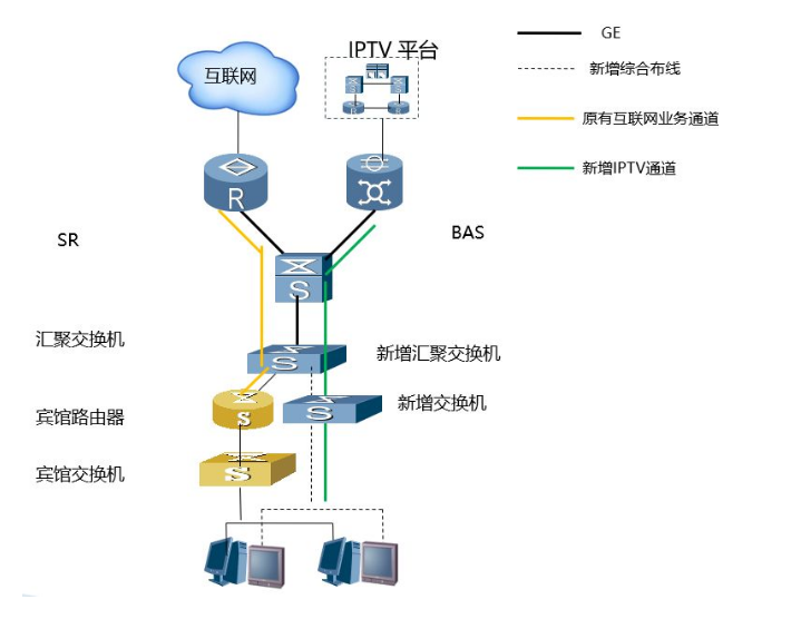 酒店IPTV电视系统方案设计